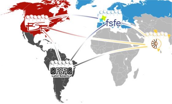 La rete di FSF